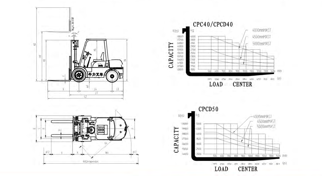 CPCD40